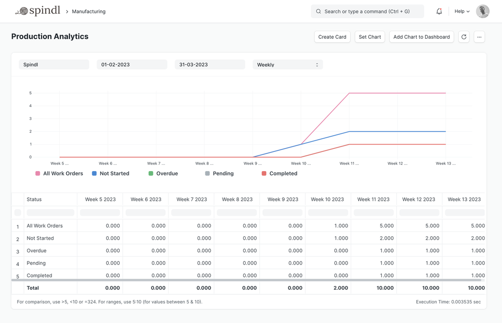 Cloud Manufacturing ERP Software - Production Analytics